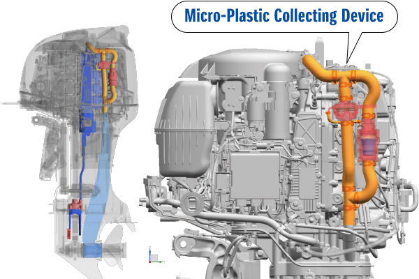 Diagram of Collect Marine Micro-Plastic Waste①