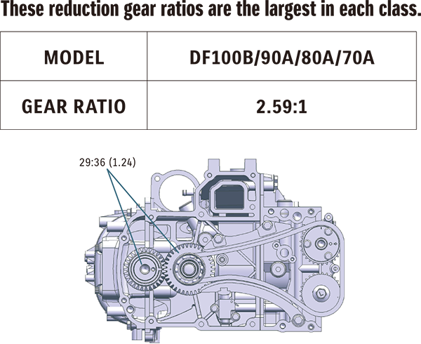 Diagram of 2-STAGE GEAR REDUCTION