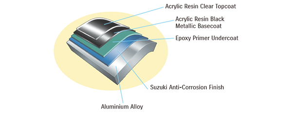 Diagram of Suzuki’s Anti Corrosion Finish