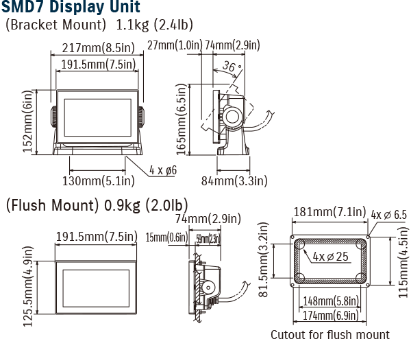 Diagram of SMD7 Display Unit
