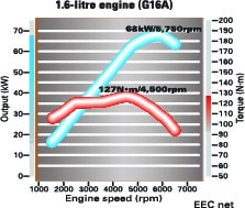 apv-engine@2x-80