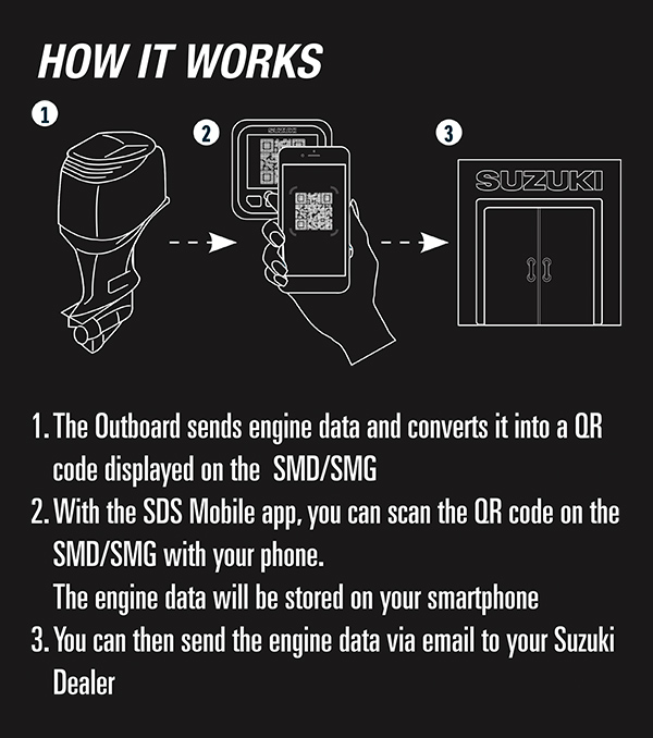 SUZUKI DIAGNOSTIC SYSTEM MOBILE | MARINE | Suzuki Papua New Guinea